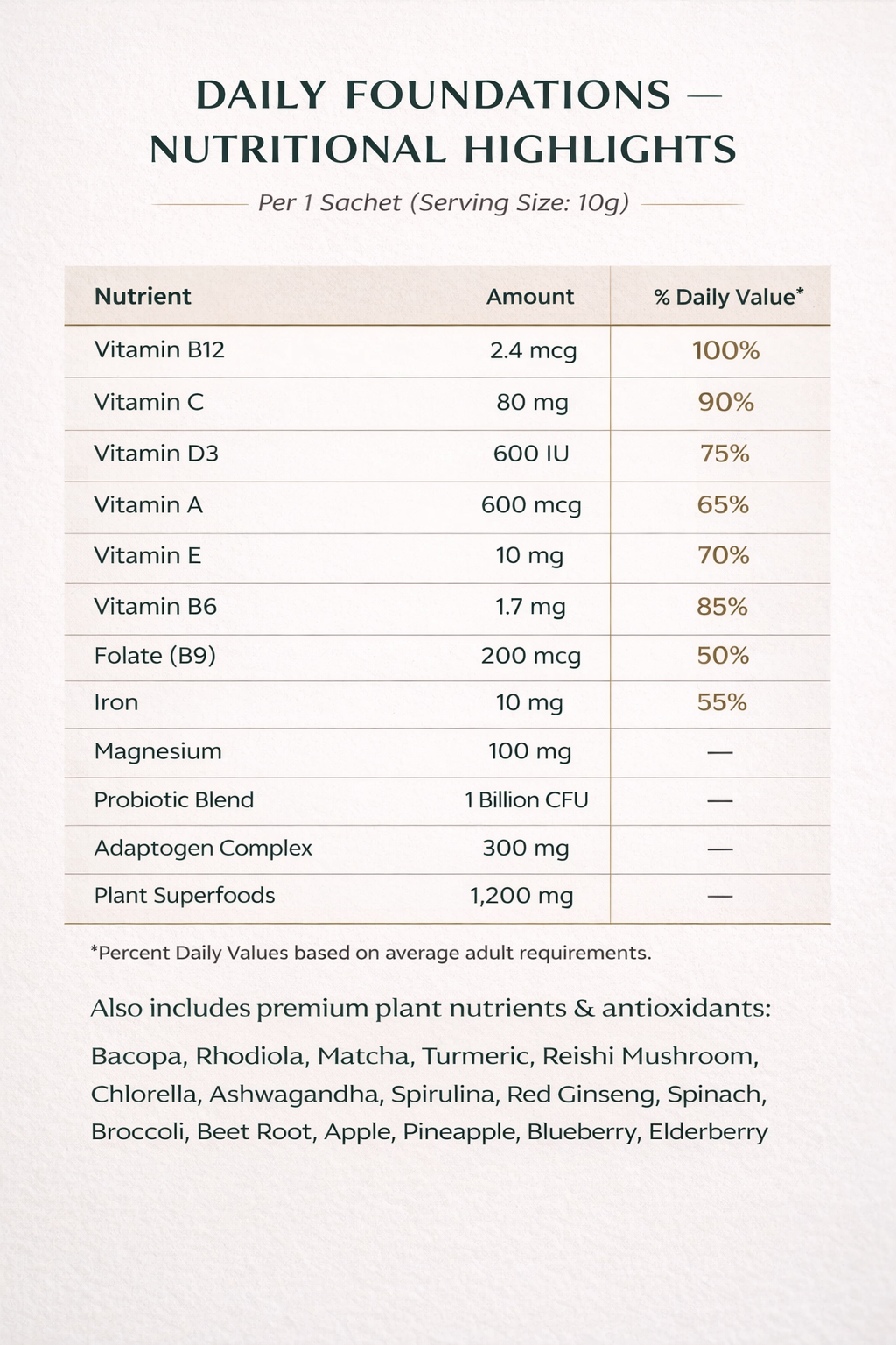 Somras9 Daily Foundations — India's #1 All-In-One Nutrition