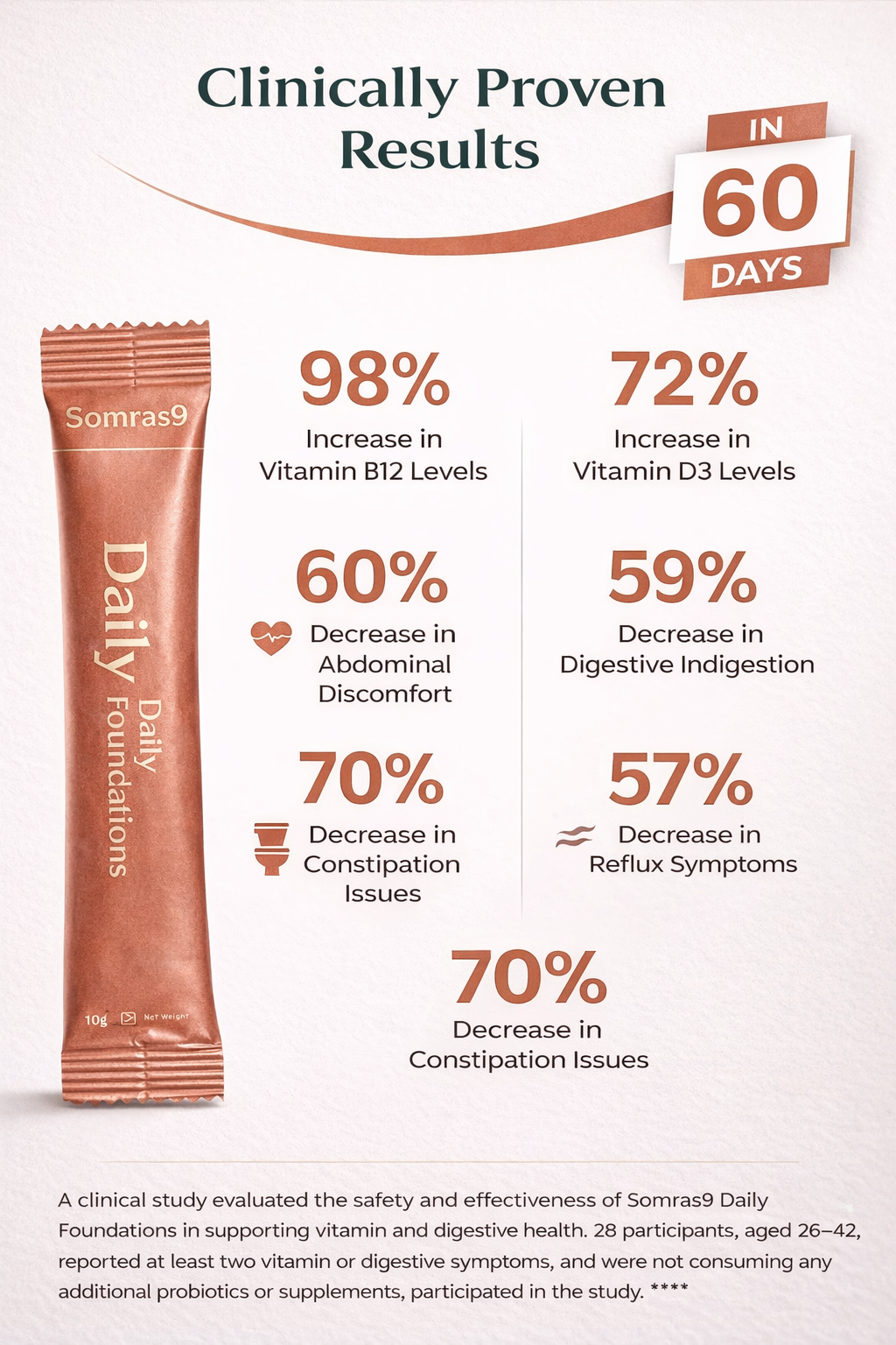 Somras9 Daily Foundations — India's #1 All-In-One Nutrition