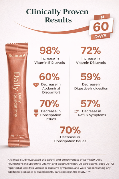 Somras9 Daily Foundations — India's #1 All-In-One Nutrition