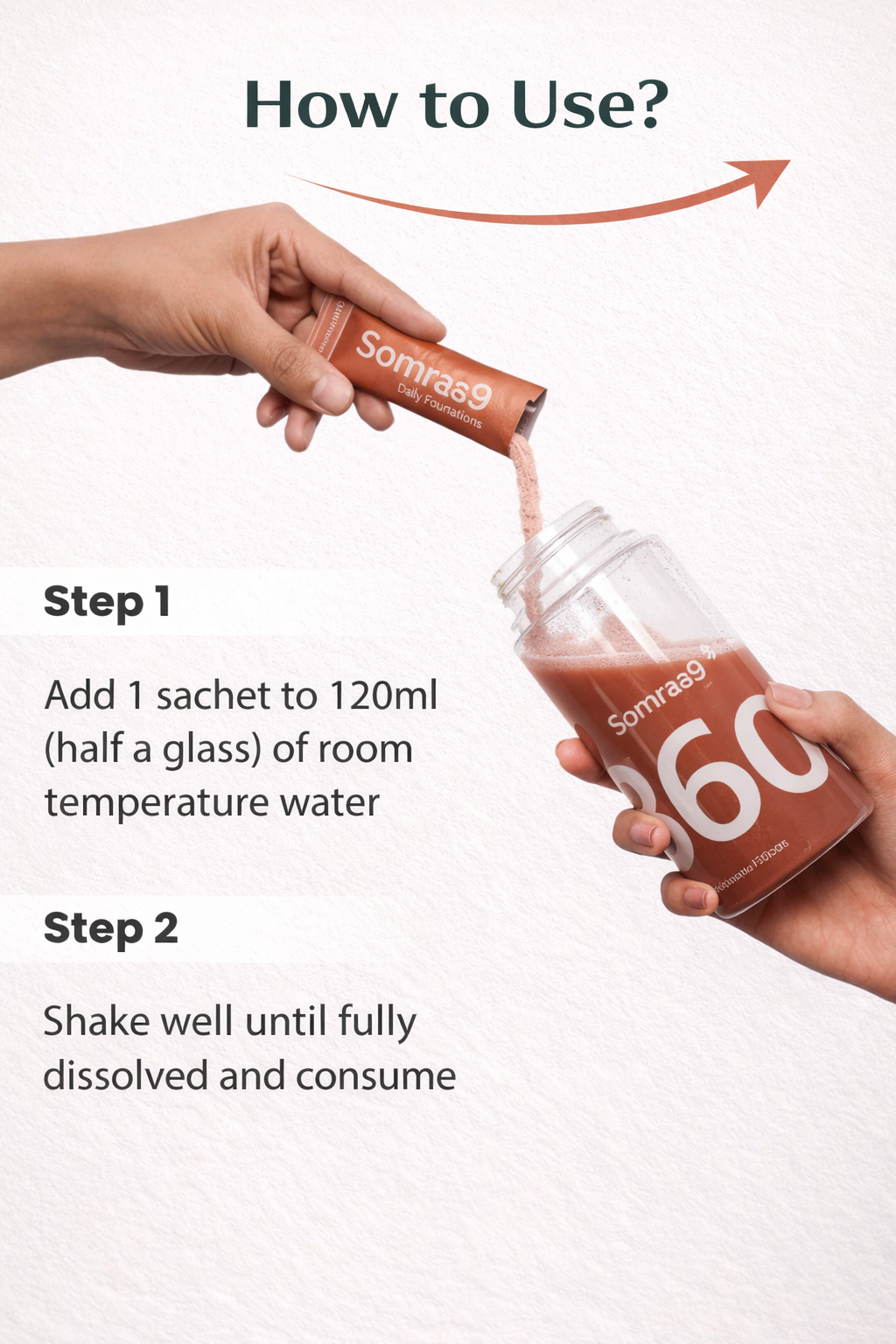 Somras9 Daily Foundations — India's #1 All-In-One Nutrition