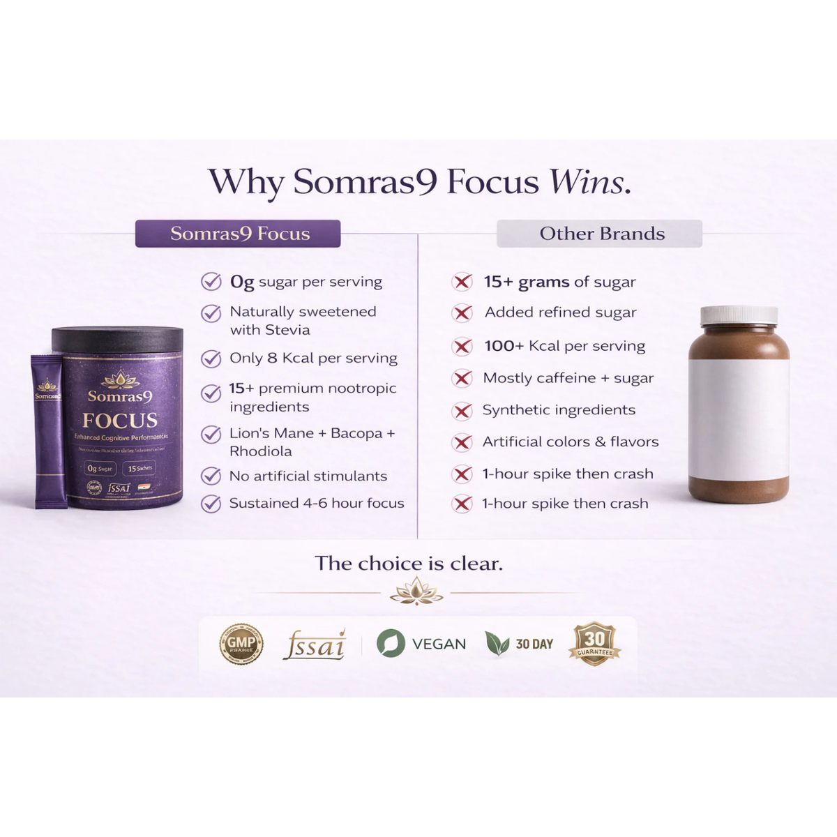 Somras9 Focus — Peak Mental Performance Without the Jitters