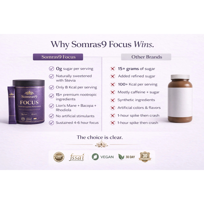 Somras9 Focus — Peak Mental Performance Without the Jitters
