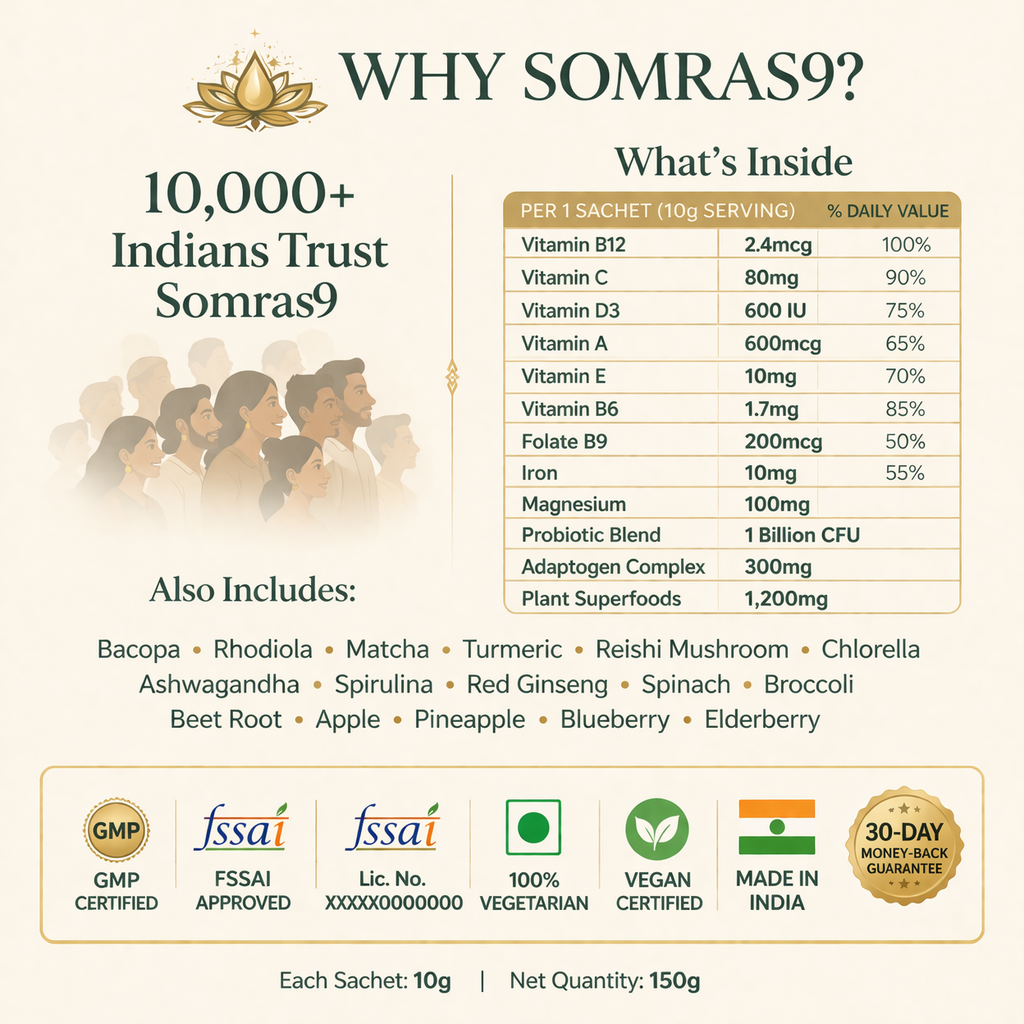 Somras9 Daily Foundations — India's #1 All-In-One Nutrition