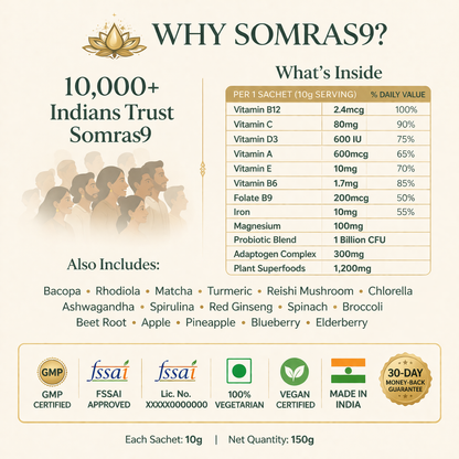 Somras9 Daily Foundations — India's #1 All-In-One Nutrition
